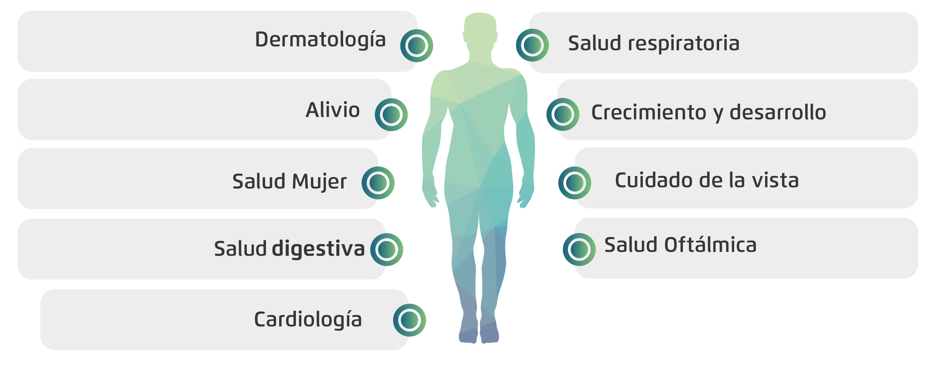 Líneas Terapeuticas